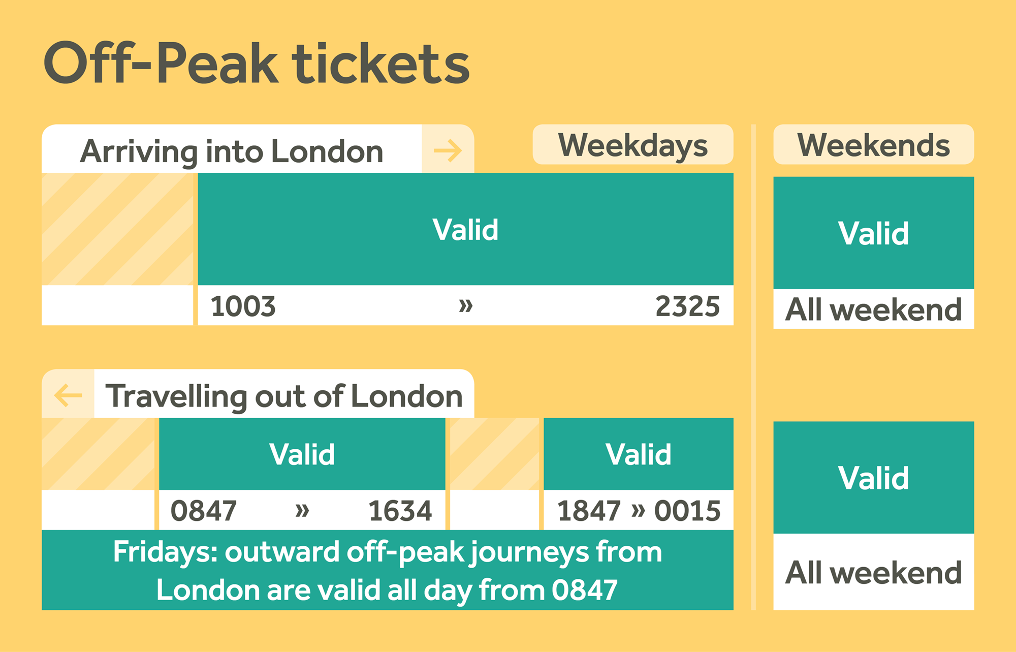 off-peak-train-times-when-is-off-peak-railsmartr-co-uk